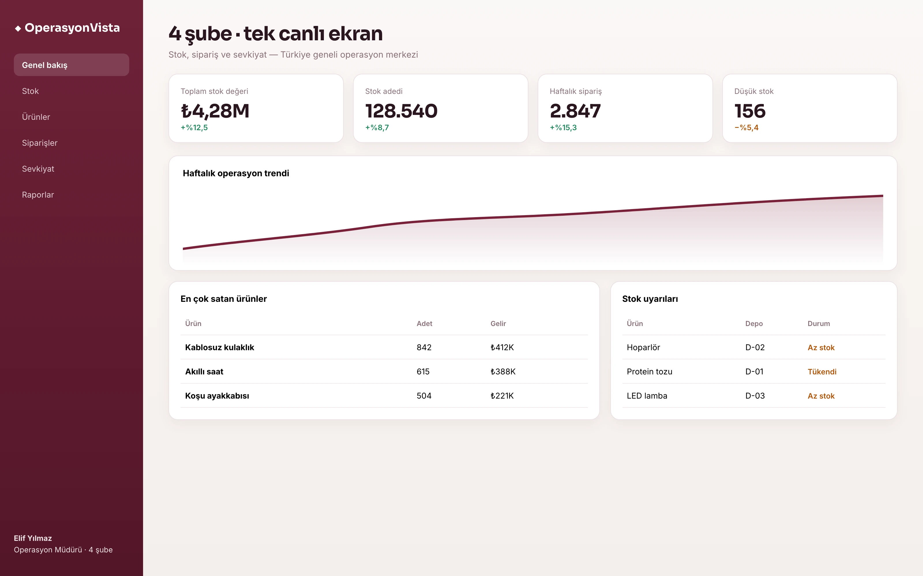 Operasyon yönetim ekranı